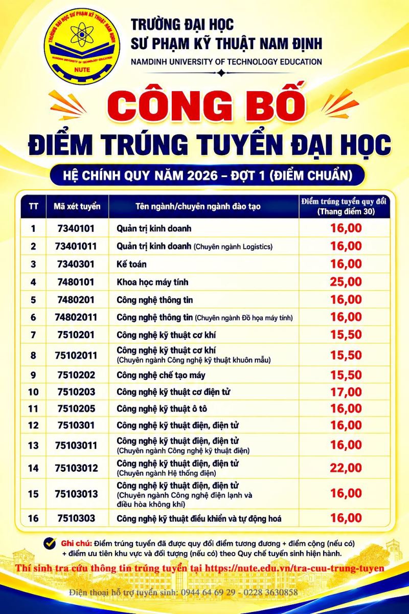 Điểm trúng tuyển đại học Hệ chính quy năm 2026 - Đợt 1